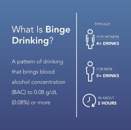 April is Alcohol Awareness Month: Understanding and Acting in San Diego What is Bing Drinking? infographic