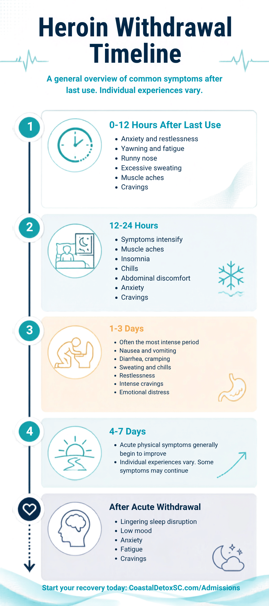 Heroin withdrawal timeline at Coastal Detox of Southern California