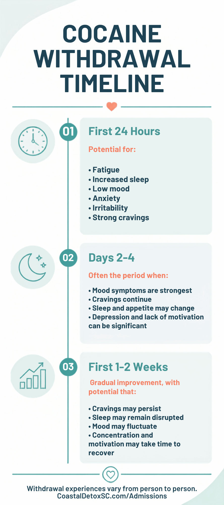 Cocaine withdrawal timeline at Coastal Detox of Southern California